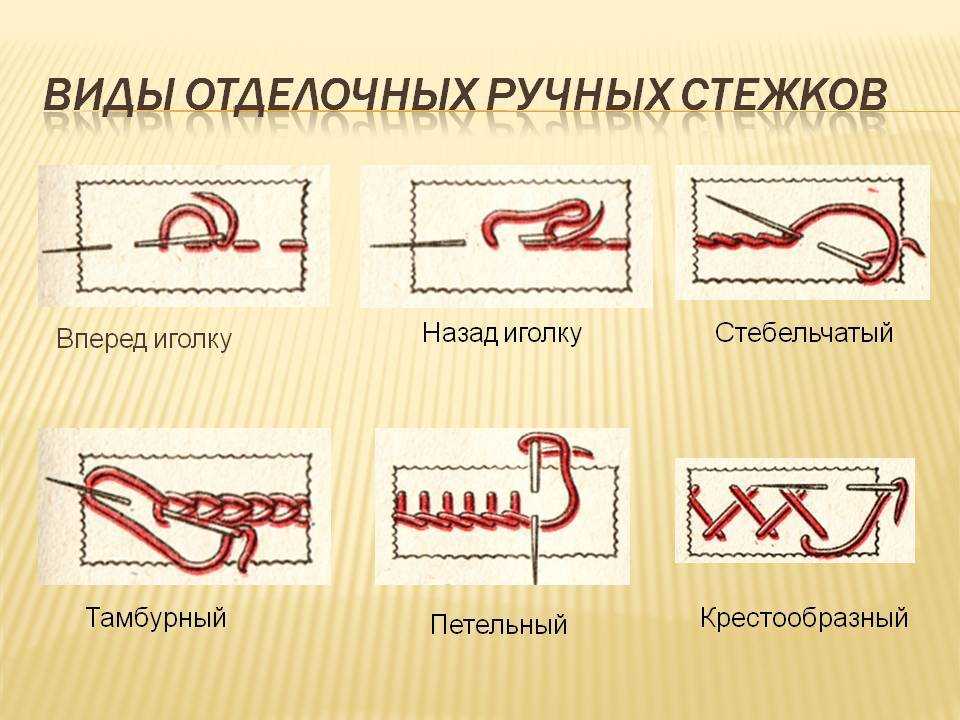 Основные правила ручных швов, материалы и инструменты, порядок выполнения стежка вперед иголка, начало работы, техника выполнения, схема, как закрепить нить Выбирая нити для стежков, следует помнить о том, какую функцию он будет выполнять