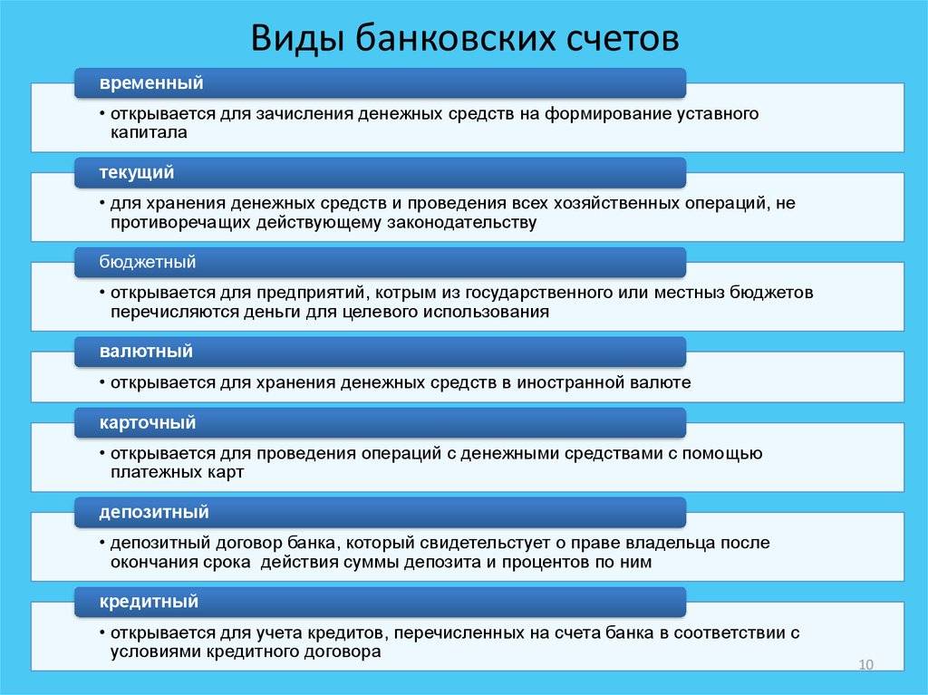 Разобраться в том, какие есть виды банковских счетов никогда не помешает, и неважно, предприниматель вы или нет Это поможет рациональному расходу средств, денежной экономии