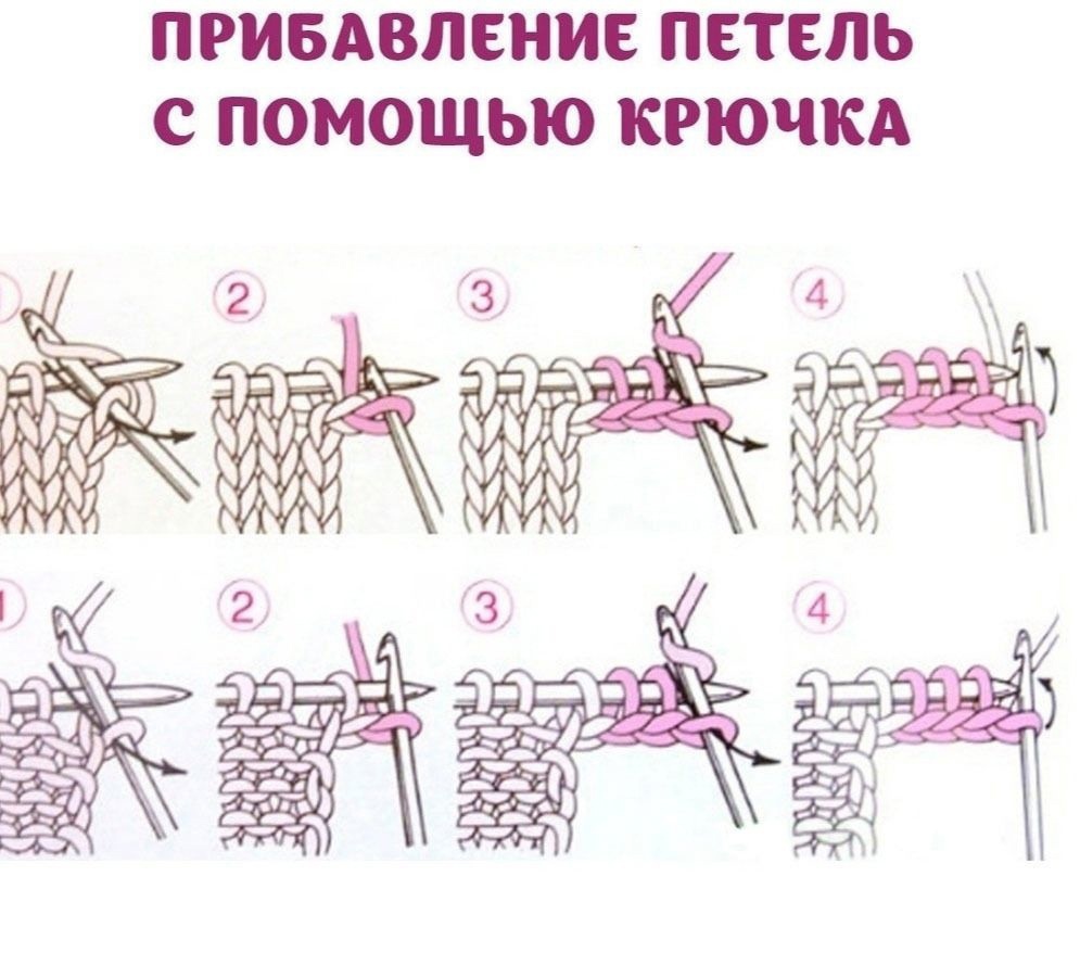 Виды кромочных петель и способы их вязания спицами