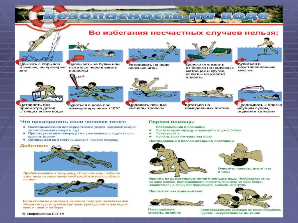 Утопление: первая помощь в пресной и соленой воде