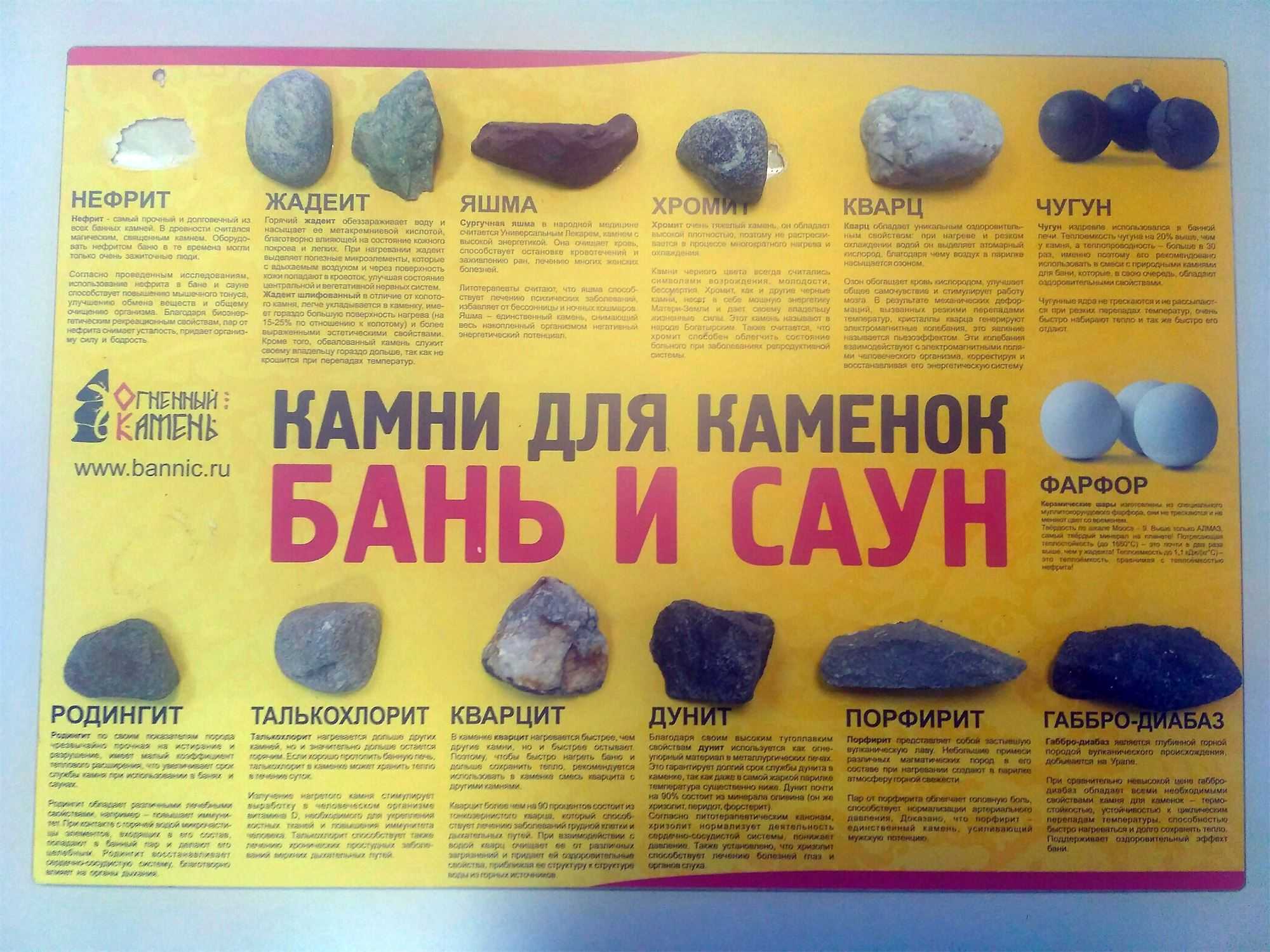 🧱 топ лучших камней для бани на 2024 год