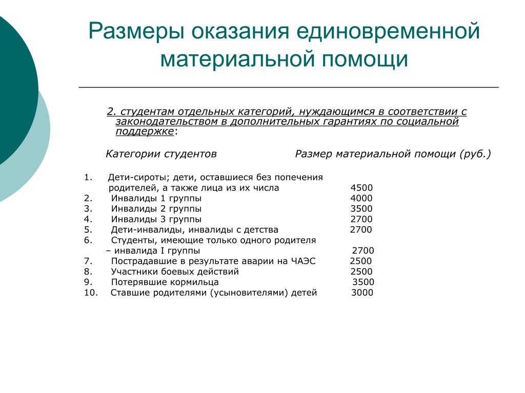 Как получить материальную помощь от соцзащиты в 2024 году