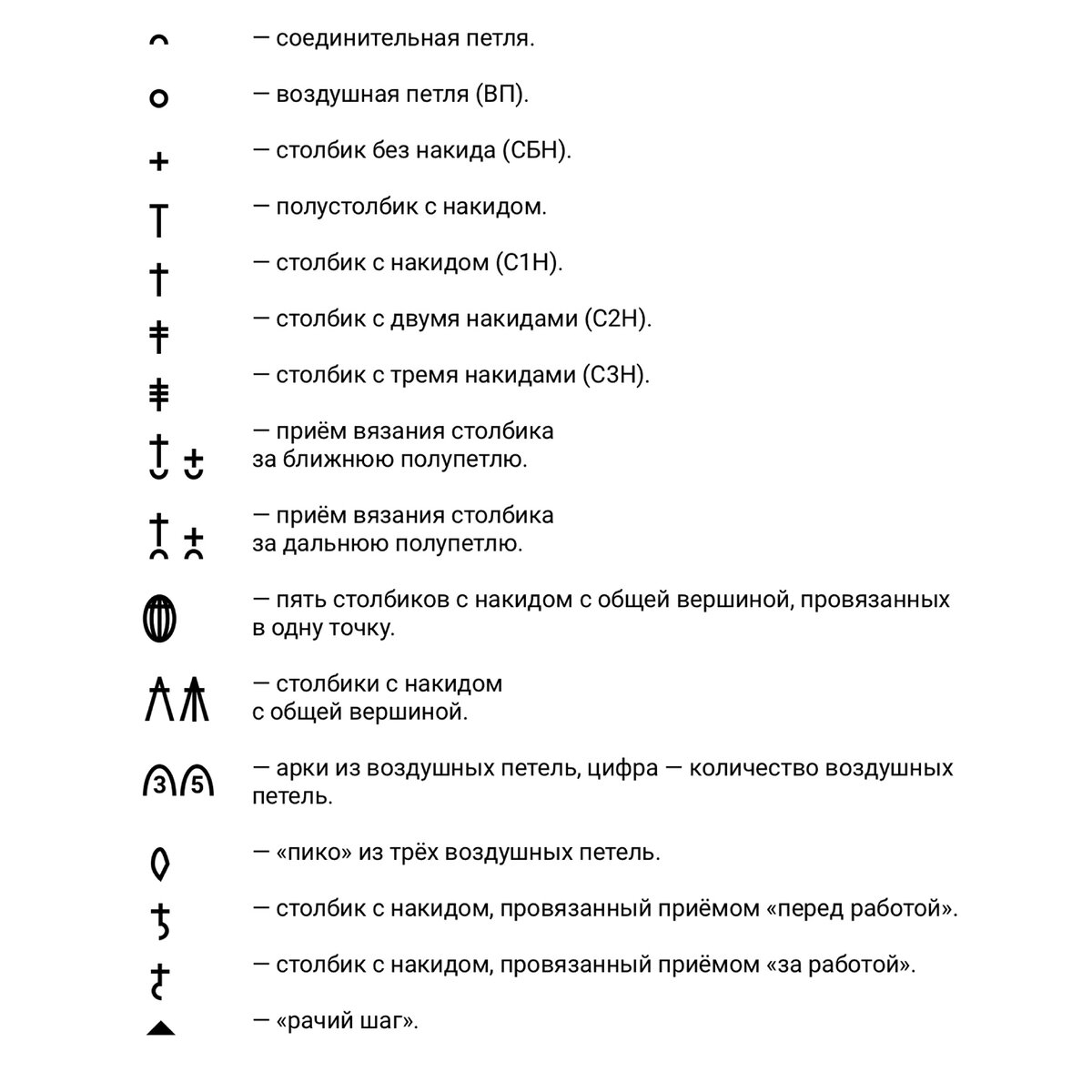 Условные обозначения при вязании спицами и расчет плотности