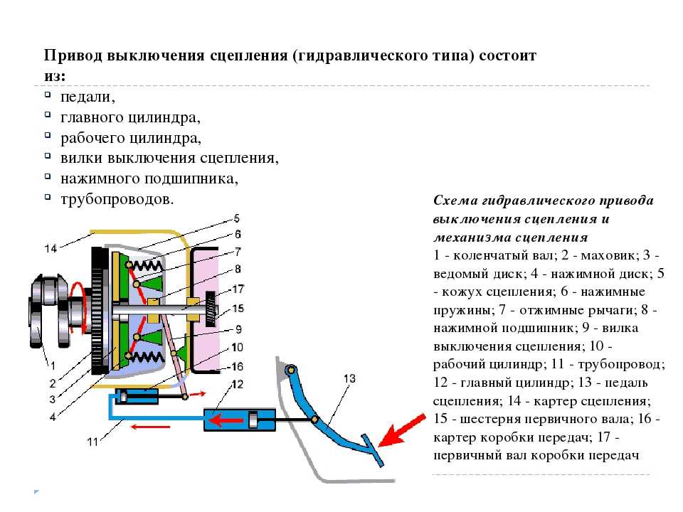 Как правильно пользоваться сцеплением