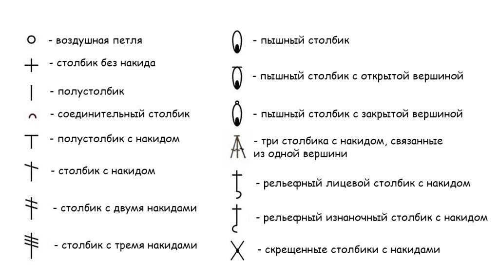 Учимся читать условные обозначения при вязании спицами