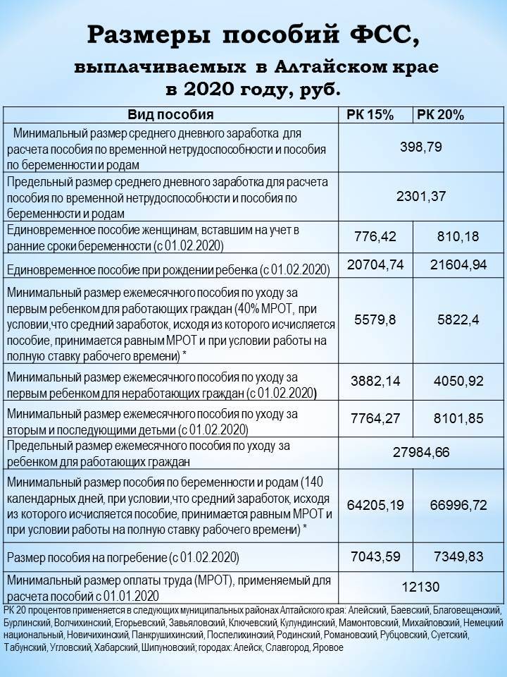 Какие социальные выплаты положены пенсионерам в 2024 году: какая сумма надбавки?