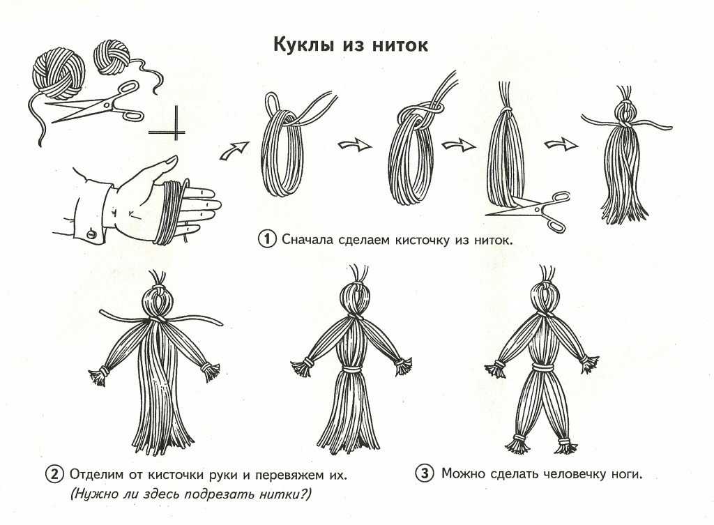 Как изготавливается кукла из ниток и ткани Подробное описание процесса пошива игрушки из разных материалов Какие материи и инструменты нужно использовать для быстрого изготовления Делаем туловище, одежду и волосы для изделия