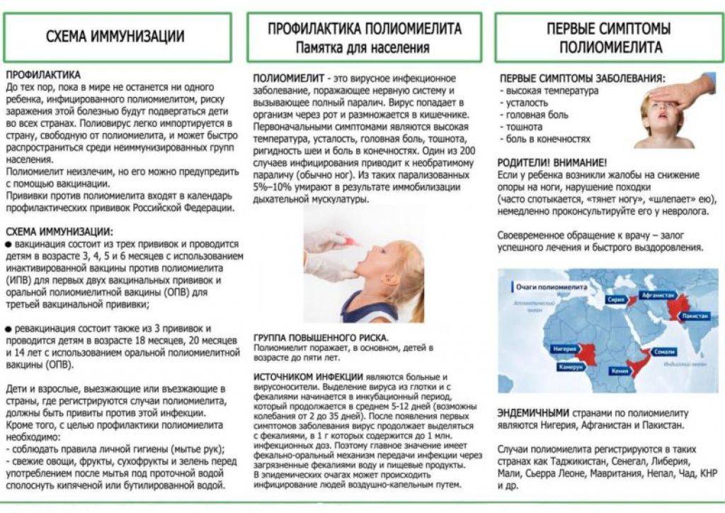 Полиомиелит - причины, симптомы, диагностика и лечение