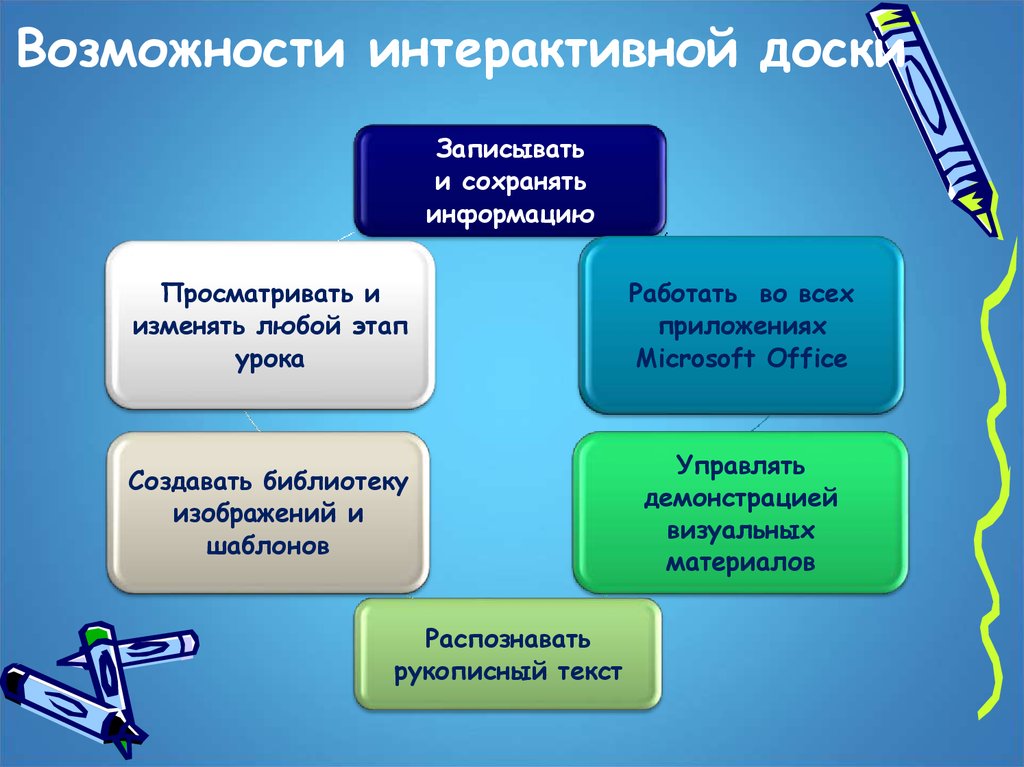Интерактивная доска – это современное устройство, которое расширяет возможности компьютера Узнайте, как работать с гаджетом, ведь это интересно и полезно детям и взрослым