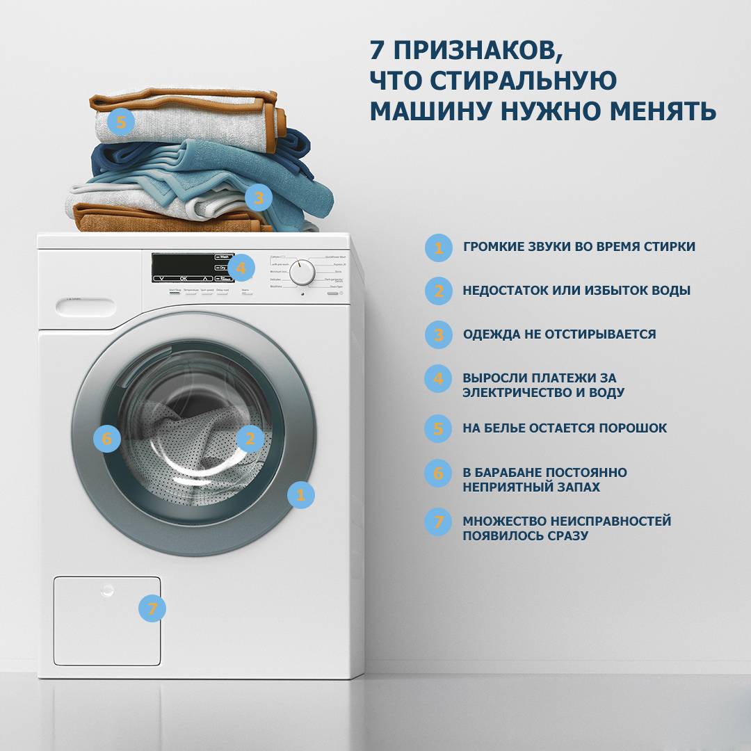 Как выбрать стиральную машину: автоматическая стиралка смарт (smart), какую умную машинку для стирки лучше выбрать