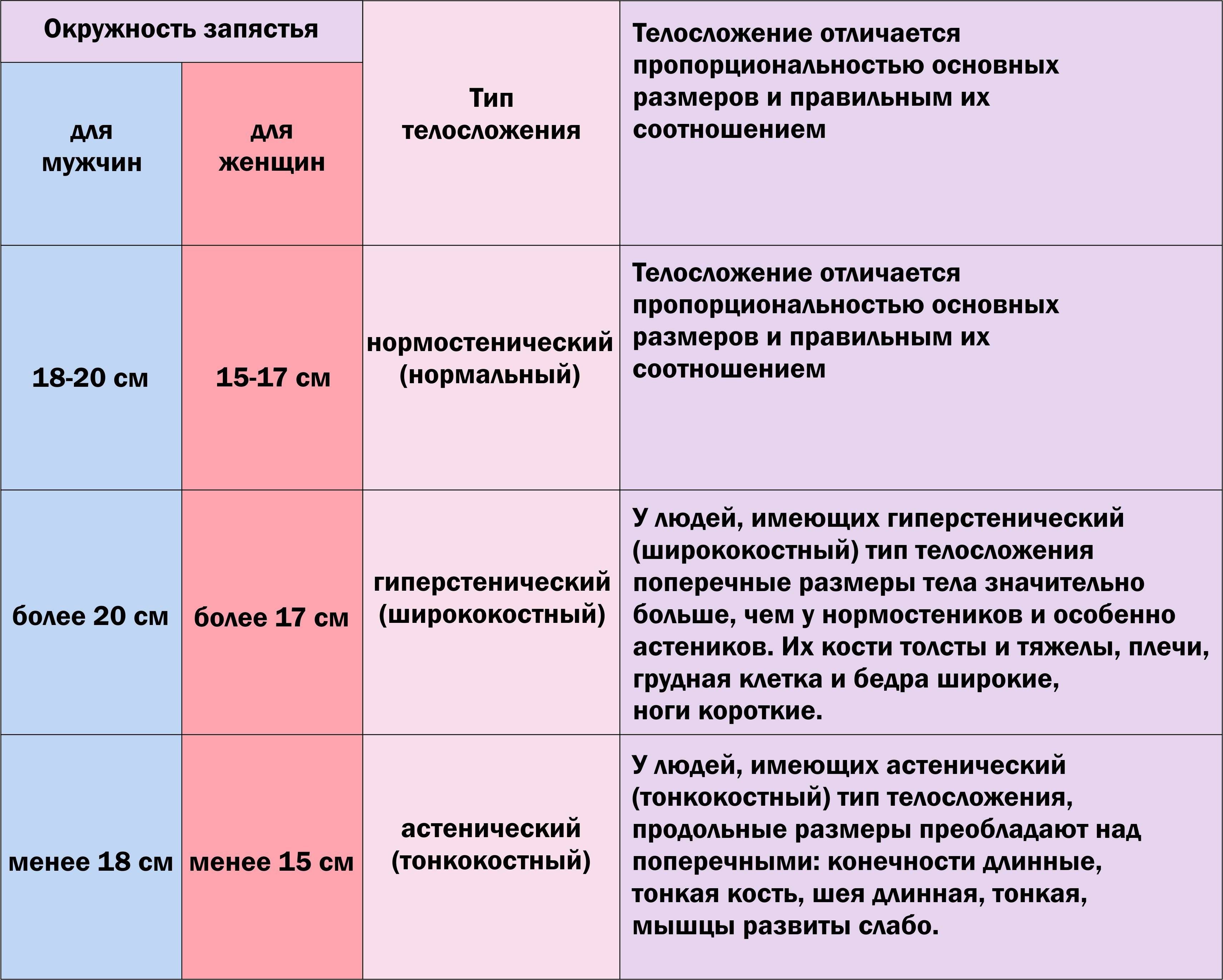Как определить размер браслета на руку женщине из золота и серебра