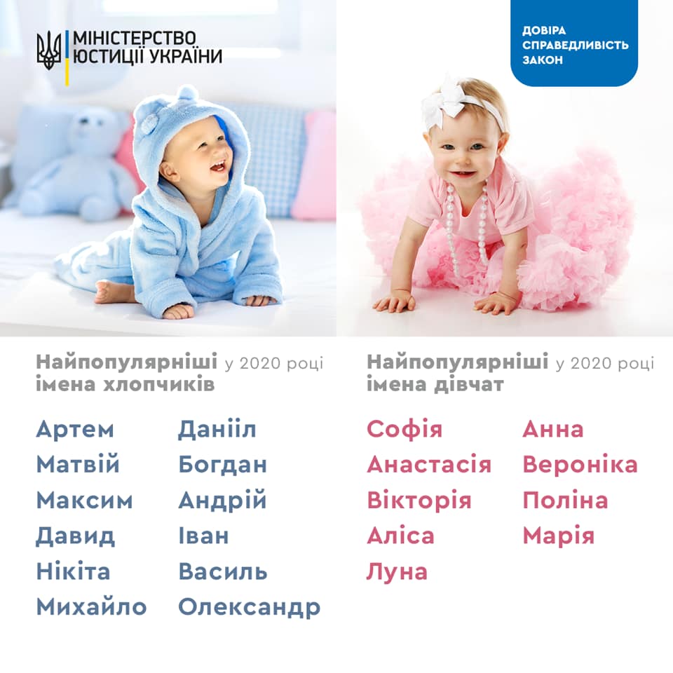 Современные красивые женские имена: русские и иностранные имена для девочек по месяцам