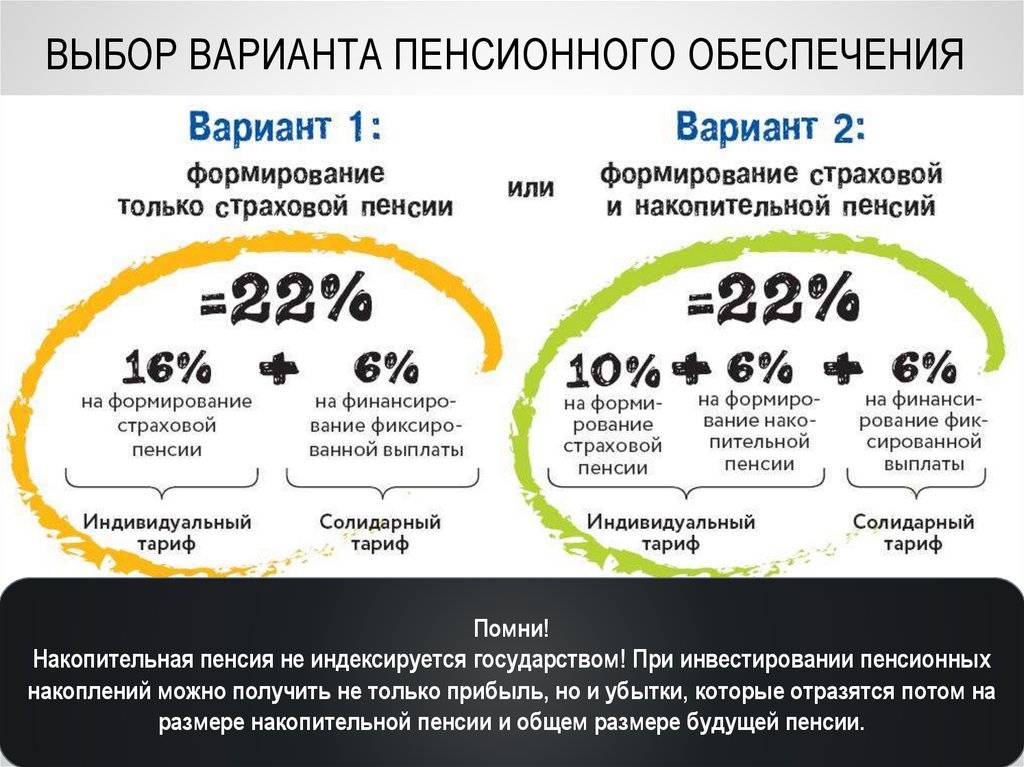 Расчет пенсии для родившихся в 1967 году — формула исчисления, пенсионные баллы и ипк